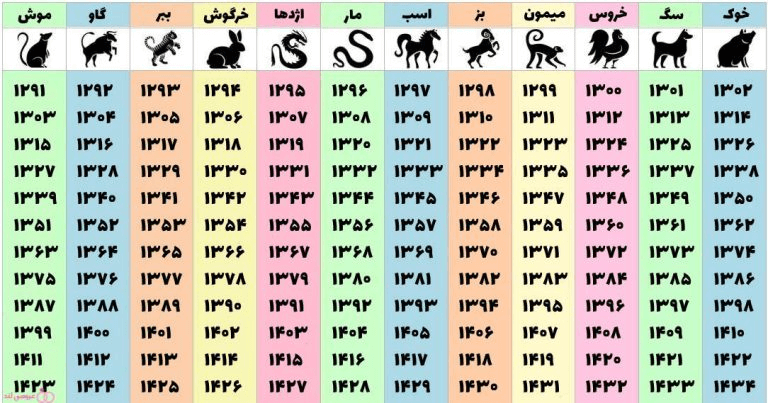 حیوان متولدین هر سال چیست